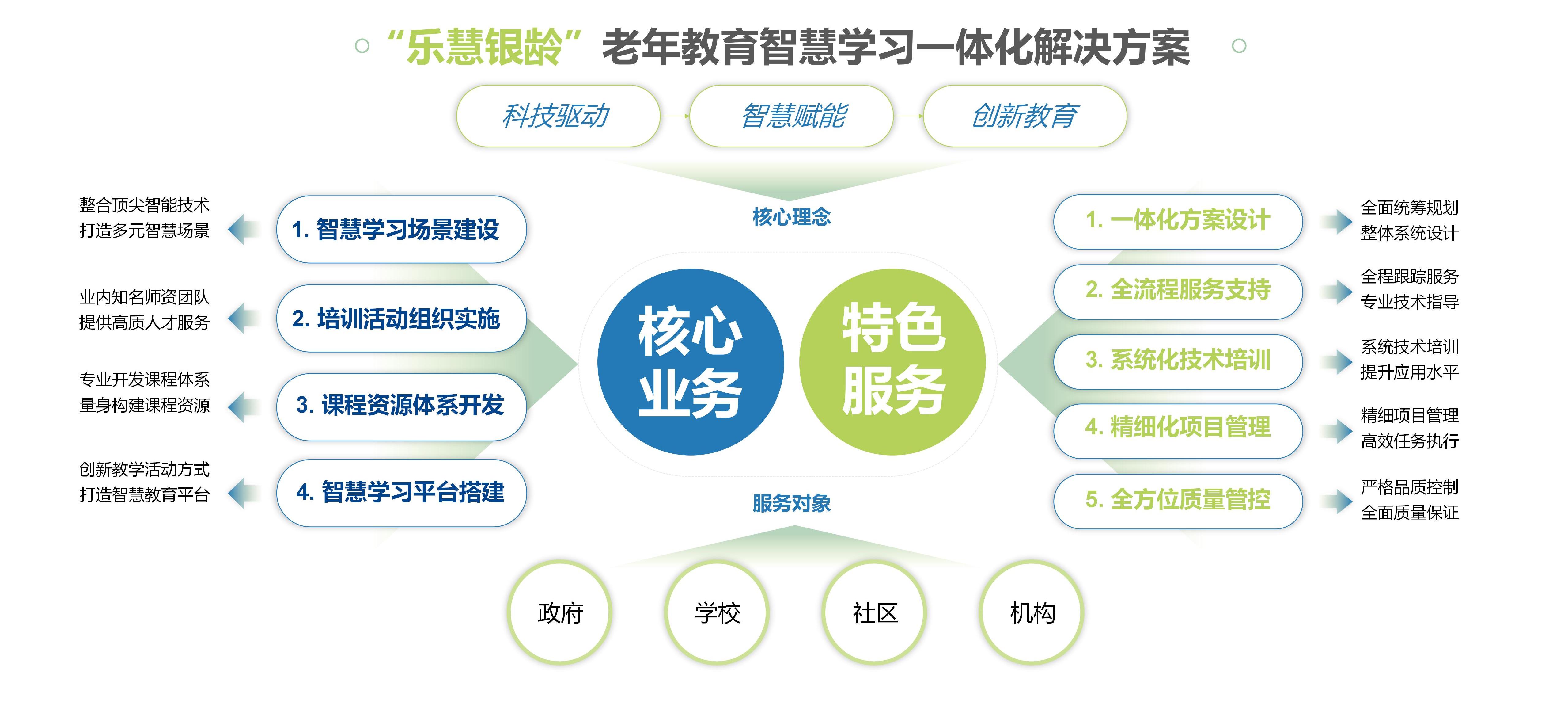 創(chuàng  )偉教育公司介紹-2024版(修改版)_30.jpg